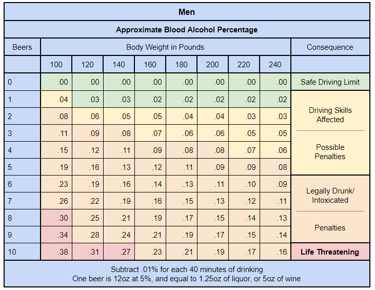 BAC-Chart-for-Men.png