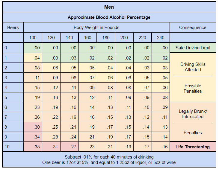 Bac Chart For Men