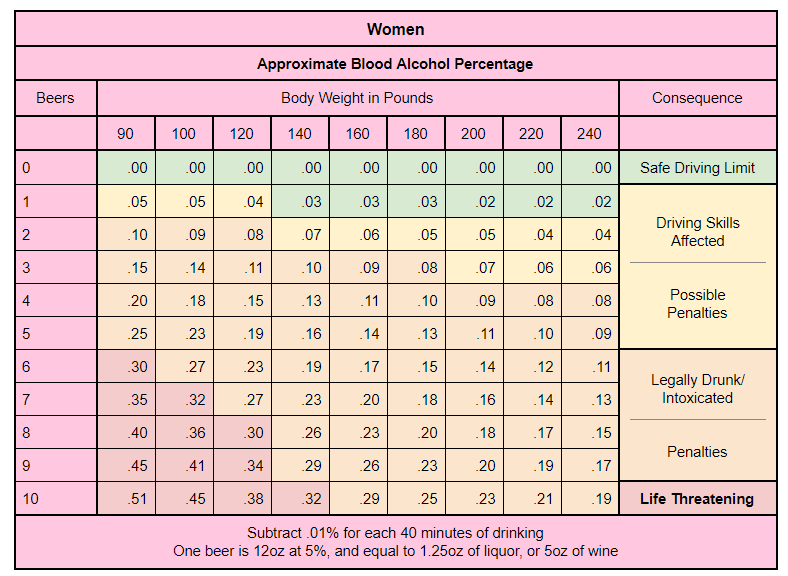 BAC-Chart-for-Women.png