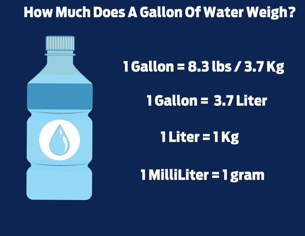 How Much Does 5 Gallons Of Water Weigh? Chesbrewco