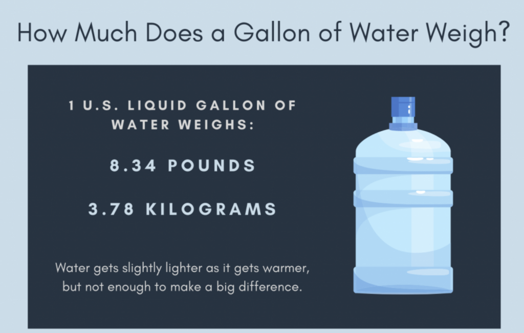 How Much Does 5 Gallons Of Water Weigh