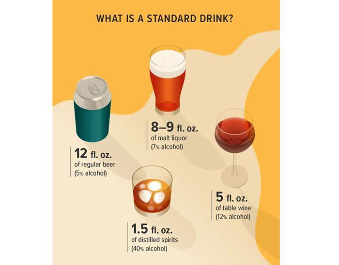 How Strong Is 4.5% Alcohol (4)