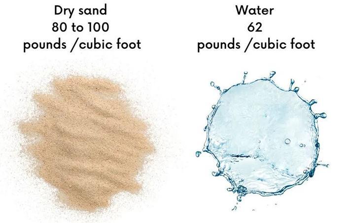 Is Water Heavier Than Sand (3)