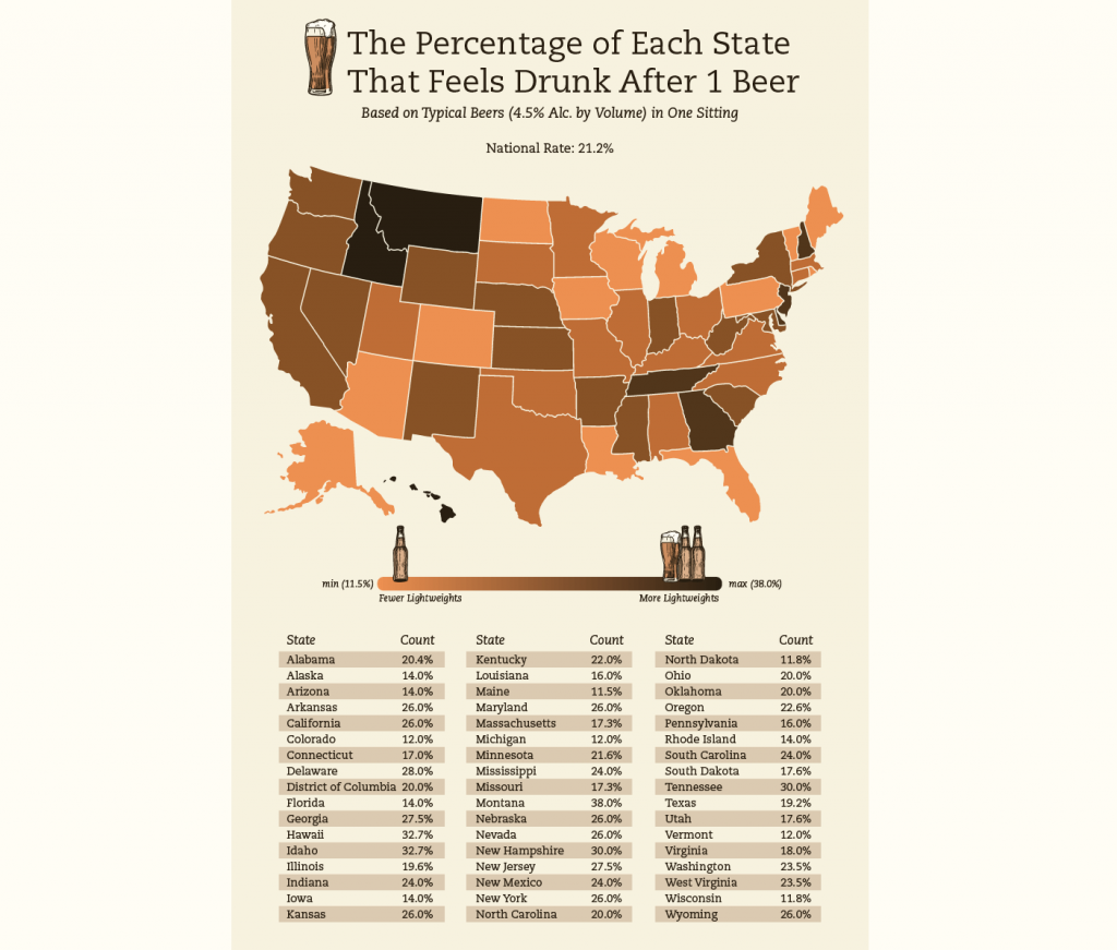 Alcohol Percentage In Beer By State (1)