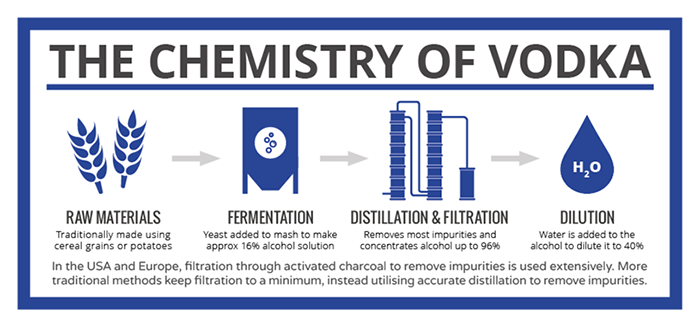 How Is Vodka Made (1)