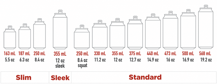 How Tall Is A Beer Can (1)