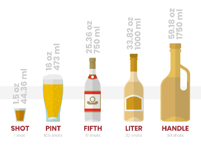 Liquor Bottle Sizes (3)