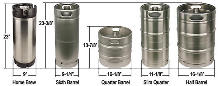 Ounces In A Pony Keg (1)