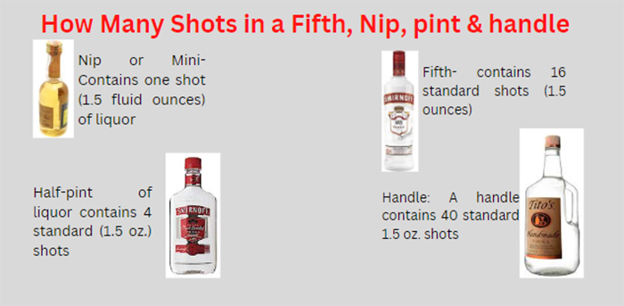 What Is A Fifth Of Liquor (1)