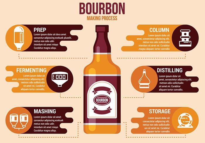 What Is Bourbon Made From (2)