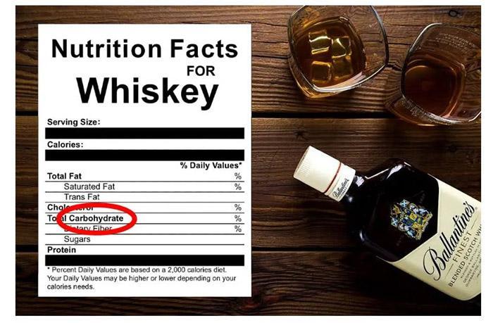Whiskey and Keto Diet (1)