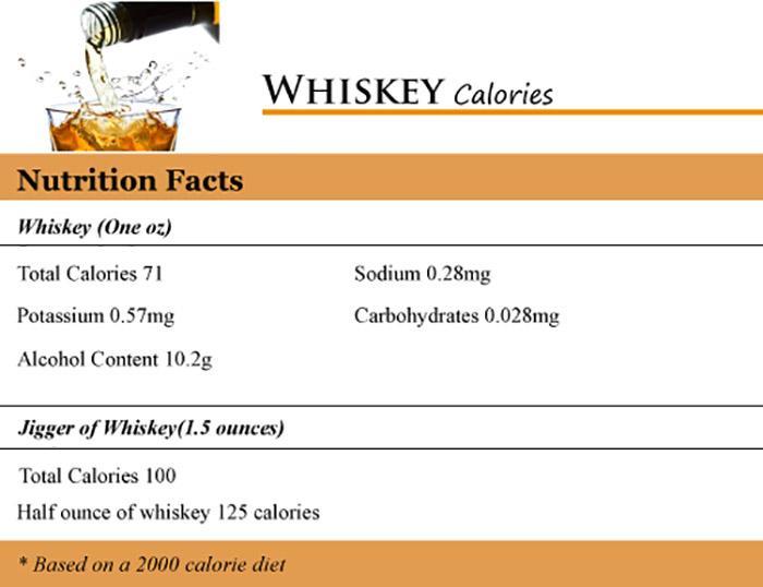 Whiskey and Keto Diet (3)