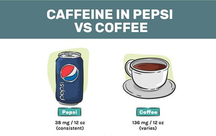 How Much Caffeine In Pepsi - Chesbrewco