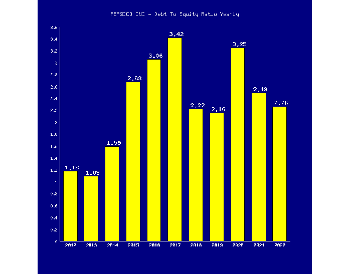 How Much Pepsi Is Sold Each Year