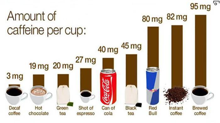 Why Do Sodas Contain Caffeine (2)