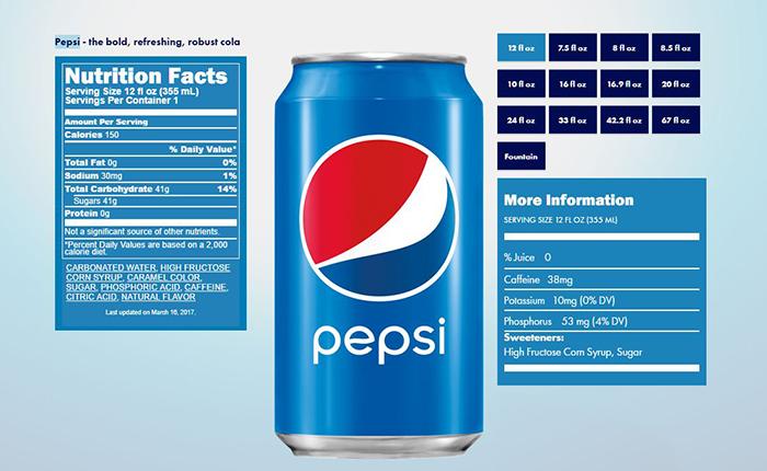 Does Pepsi Have Pork In It (2)