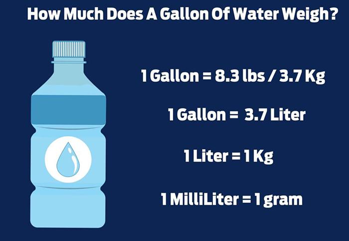 How Many Pounds Is 5 Gallons Of Water Expert Approved Chesbrewco