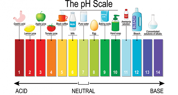 What You Should Know About The Ph Of Apple Juice Updated 03/2025